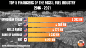 Top 5 bank financiers of fossil fuels