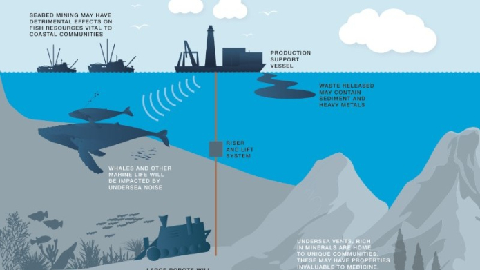 BankTrack – Investor alert: Deep sea mining project in last-ditch ...