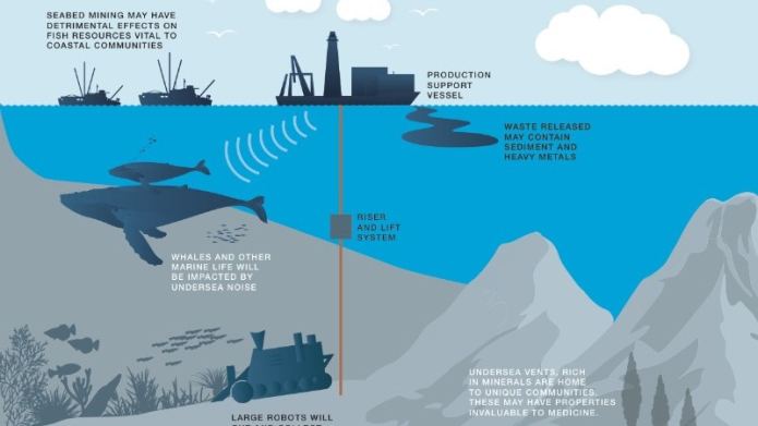 BankTrack – Solwara 1 Deep Sea Mining Project